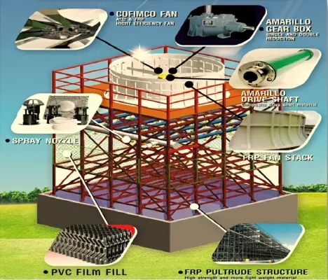 LINH KIỆN THÁP GIẢI NHIỆT COOLING TOWER
