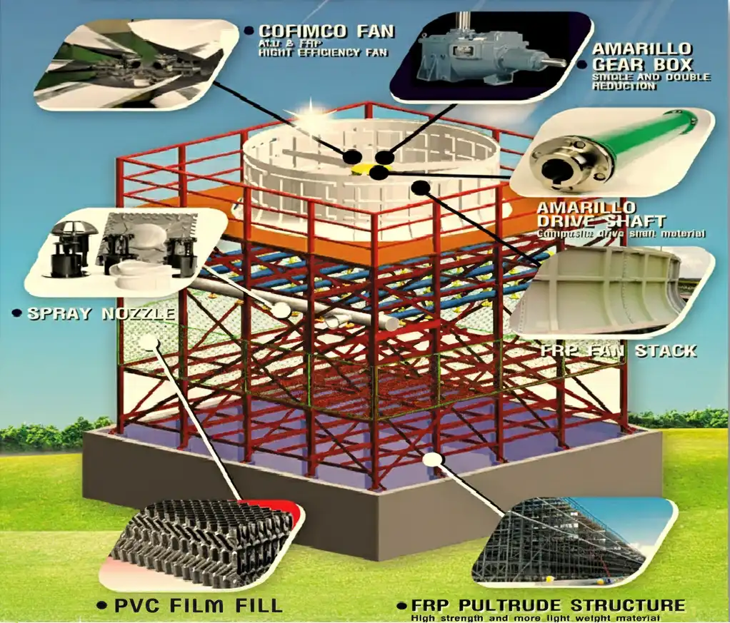 LINH KIỆN THÁP GIẢI NHIỆT COOLING TOWER