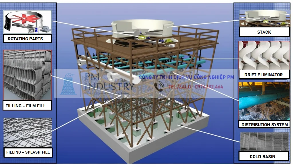 CẤU TẠO THÁP GIẢI NHIỆT