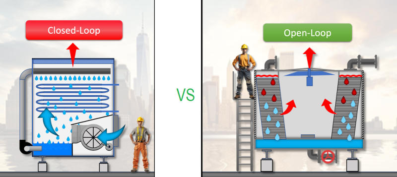 THÁP GIẢI NHIỆT KÍN VS HỞ