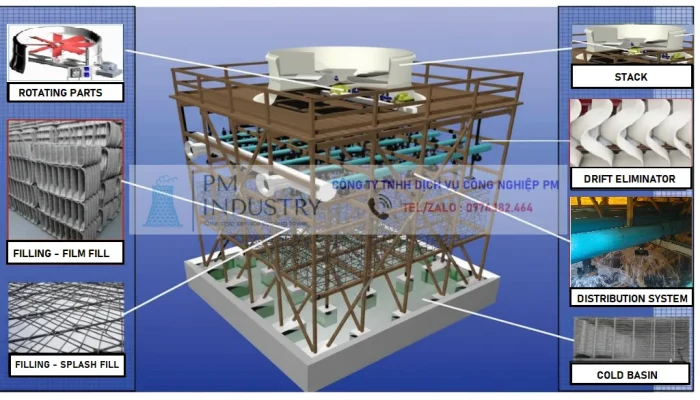 LINH KIỆN COOLING TOWER