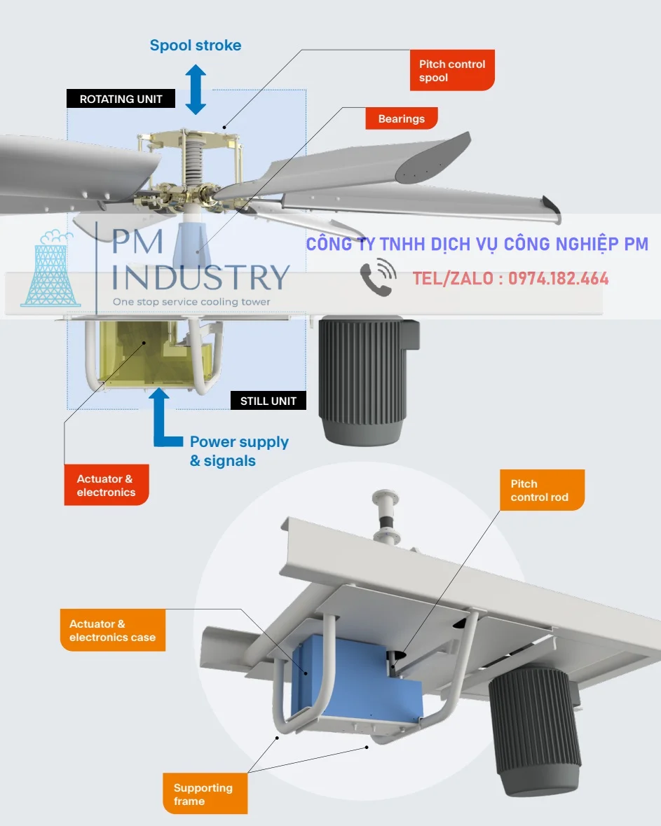 Lắp Đặt Quạt Điều Chỉnh Góc Nghiêng Tự Động