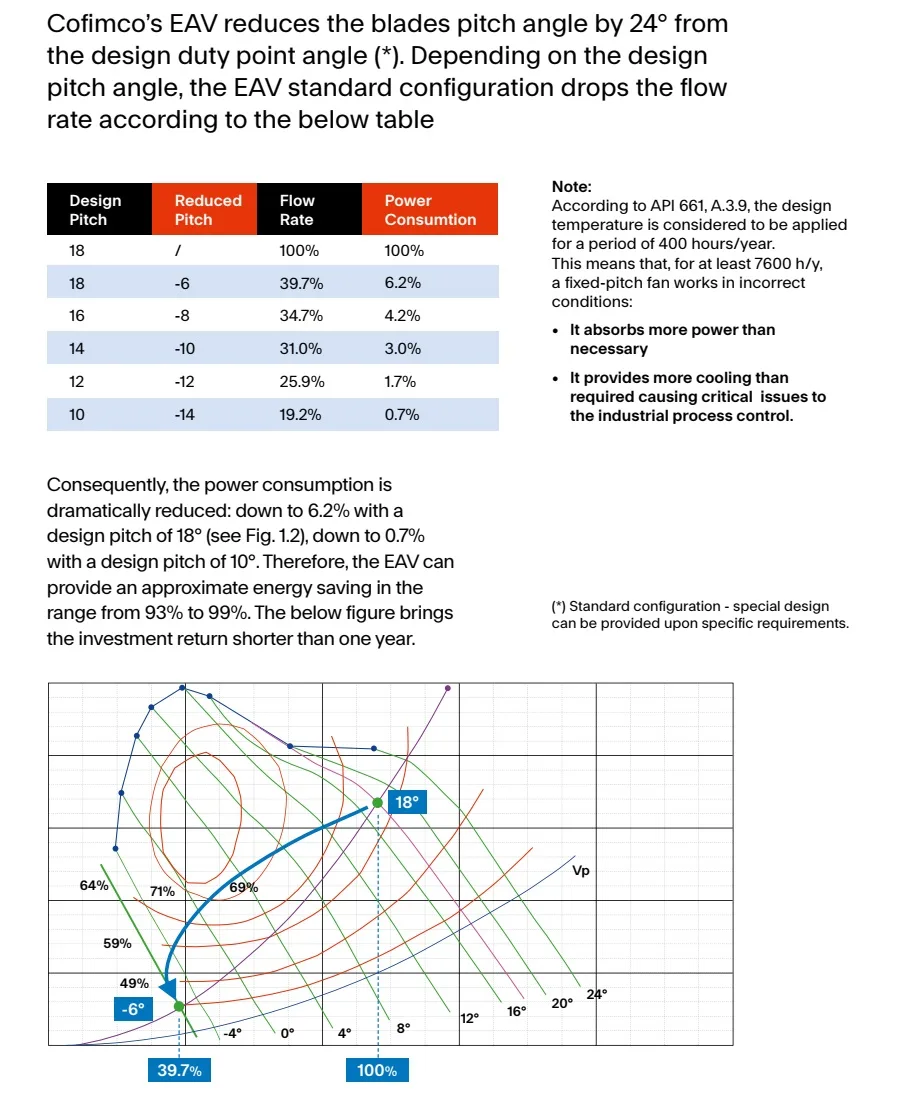 Hiệu Suất - Tiêu Thụ Năng Lượng